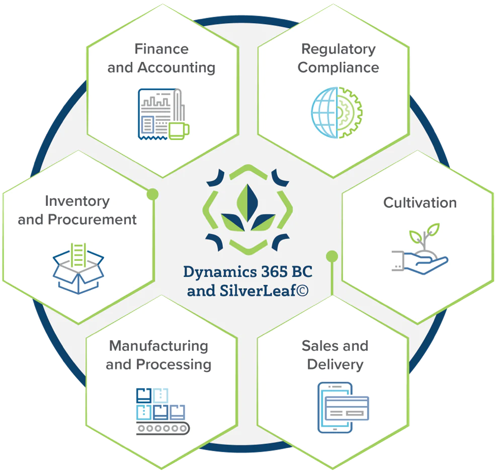 SilverLeaf Solutions for Cannabis Operators